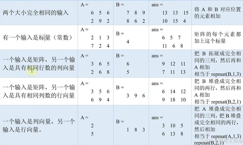 Python矩阵Hadamard积如何实现？-图1