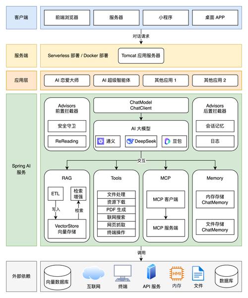 java vector util-图1 java vector util-图1