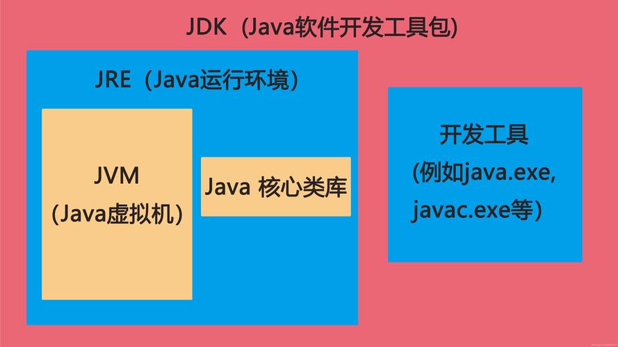 java jdk eclipse-图1