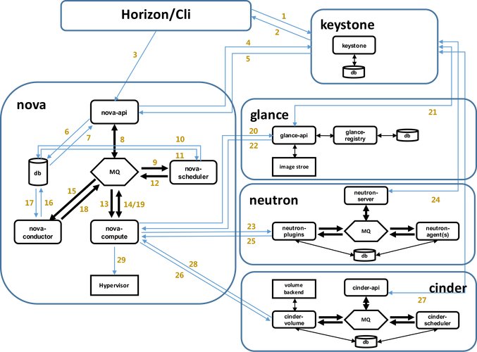python openstack插件-图1