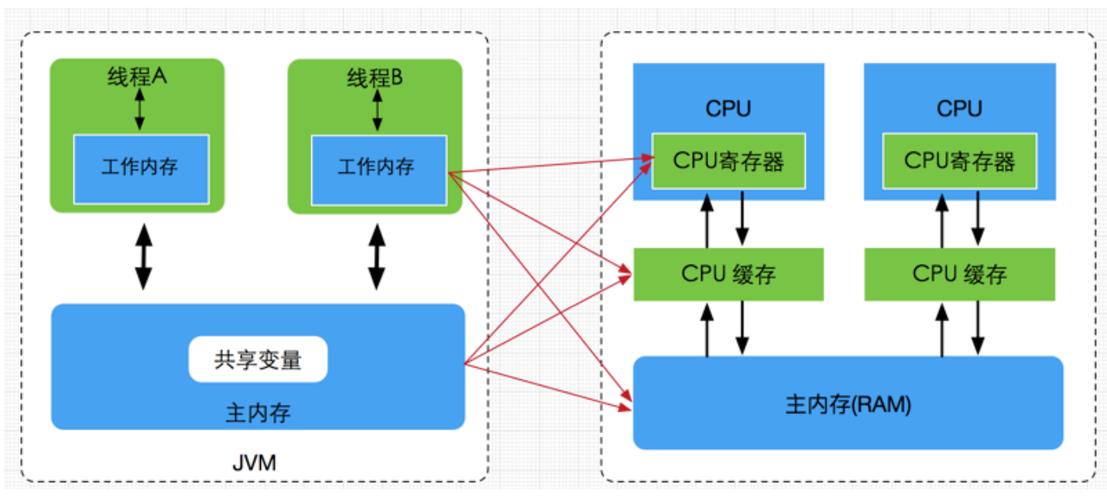 synchronize java-图1