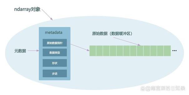 Python npz文件如何加载ndarray数组？-图1