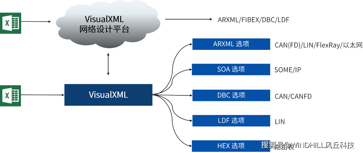 java dom4j 读取xml-图3