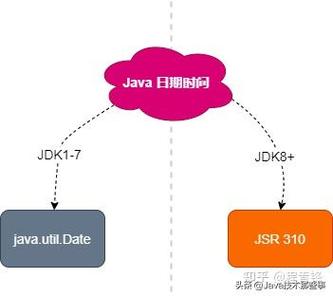 java utc时间转换本地时间-图1