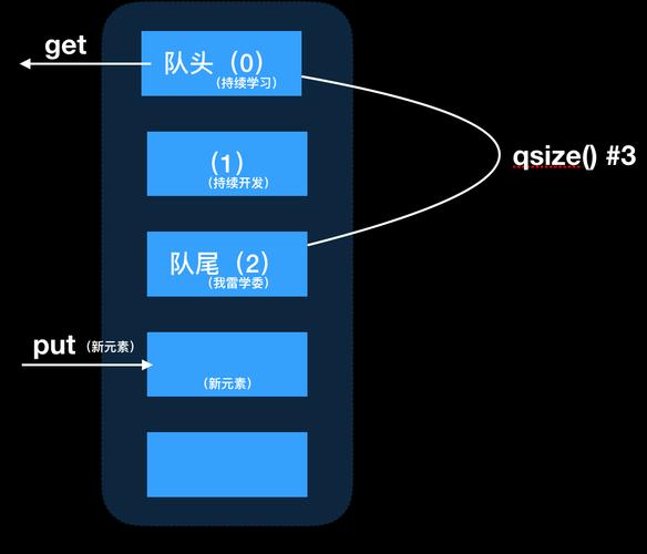 python request put-图1