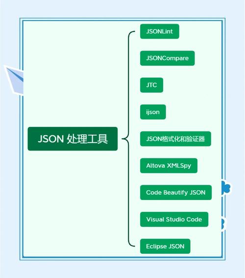 java json转object-图3