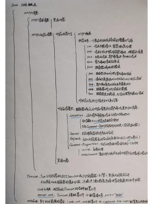 Effective Java笔记，核心要点有哪些？-图1