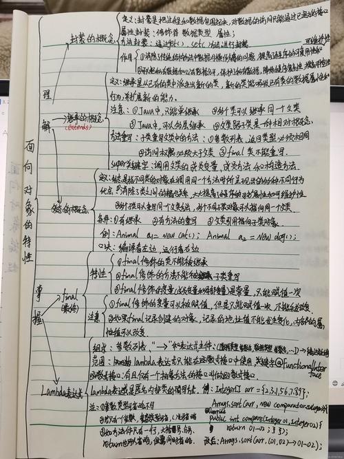 Effective Java笔记，核心要点有哪些？-图3