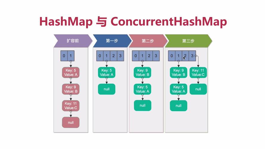Java HashMap get方法如何高效查找数据?-图1 Java HashMap get方法如何高效查找数据?-图1