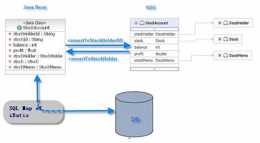 Java HashMap get方法如何高效查找数据?-图2 Java HashMap get方法如何高效查找数据?-图2