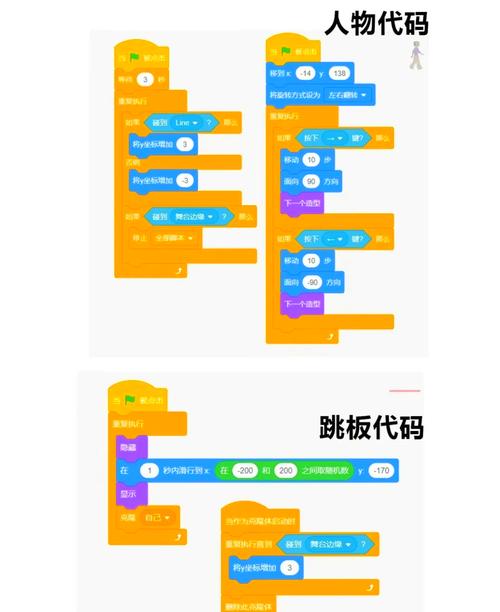 Scratch简易小游戏怎么学？-图2