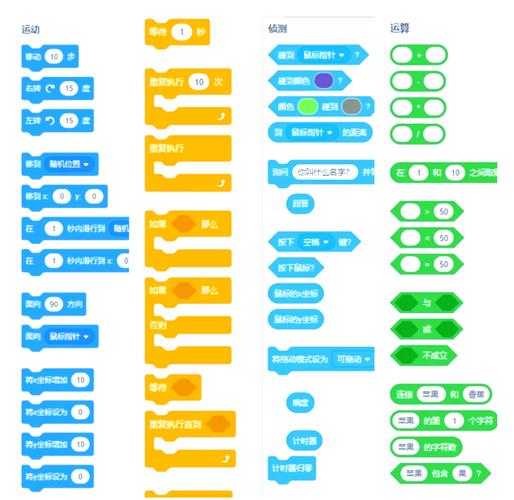Scratch简易小游戏怎么学？-图1