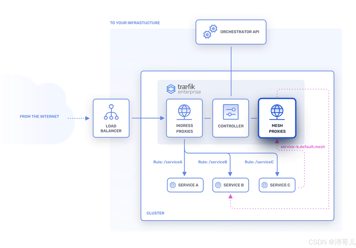 如何快速入门Webservice？-图3
