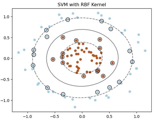 svm problem python-图1