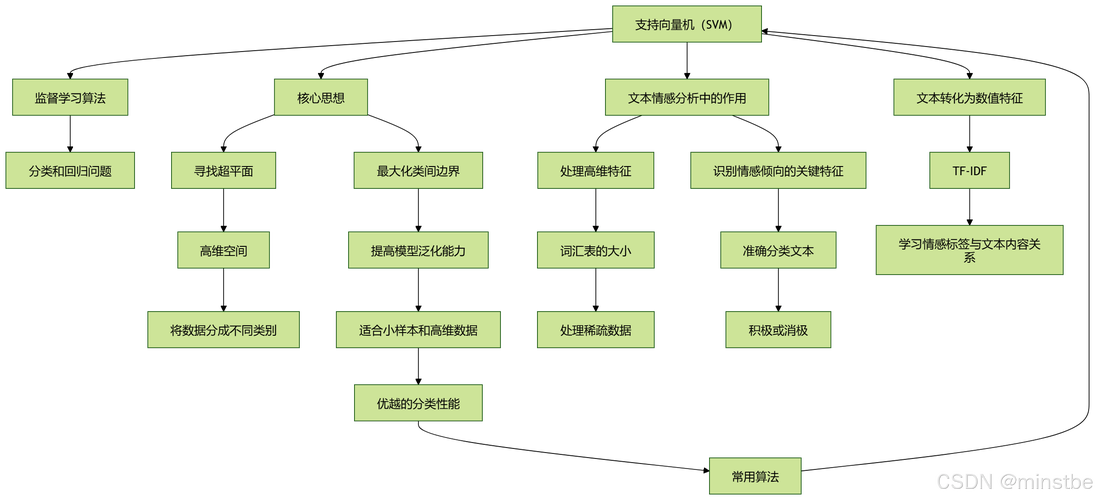 svm problem python-图2