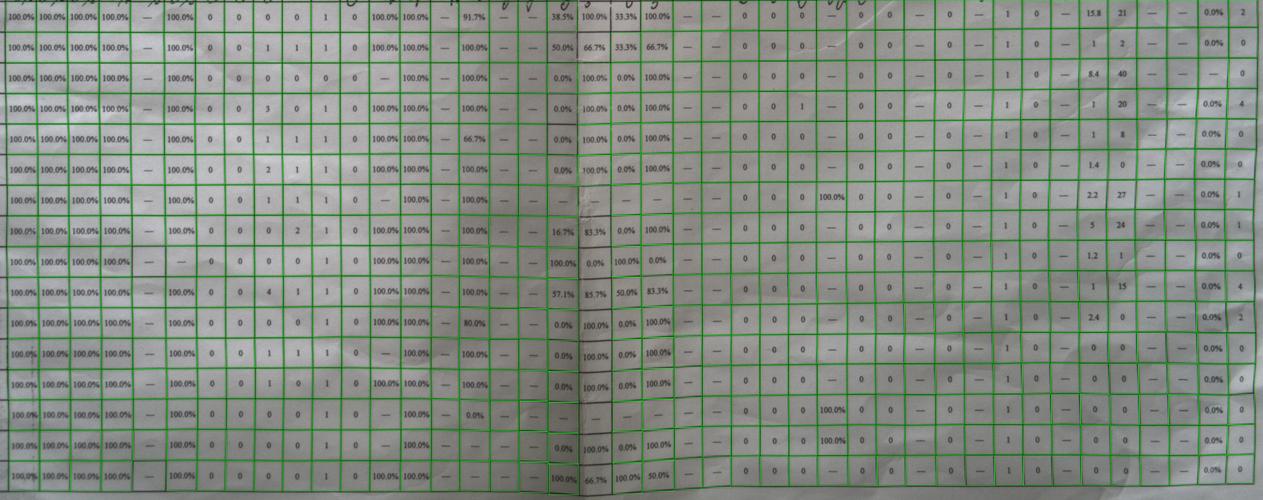 Tesseract Python训练如何高效自定义模型？-图1
