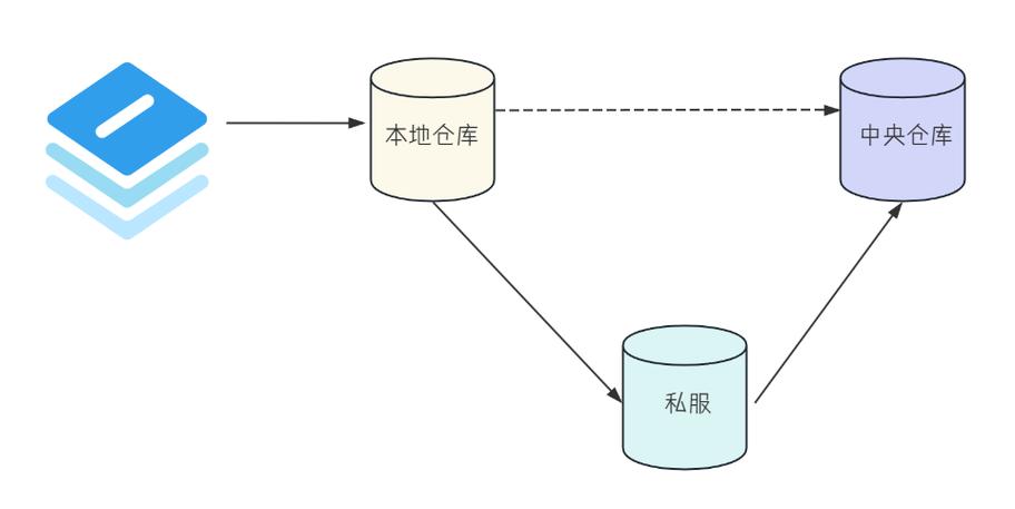 SpringBoot入门教程，如何快速上手？-图2