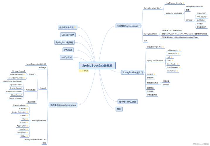 SpringBoot入门教程，如何快速上手？-图3