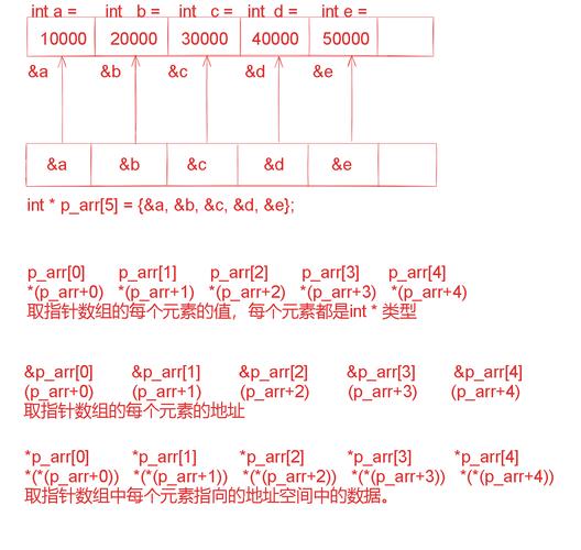 java数组中相同的元素个数组中-图2 java数组中相同的元素个数组中-图2