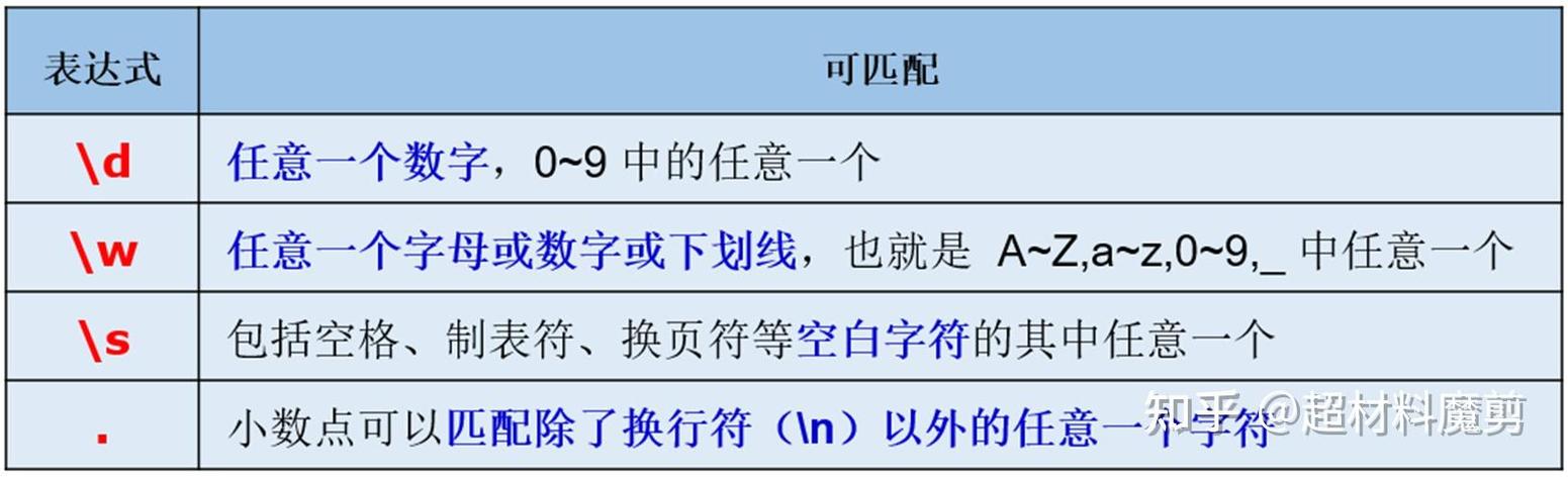 Java正则如何精准匹配URL？-图1