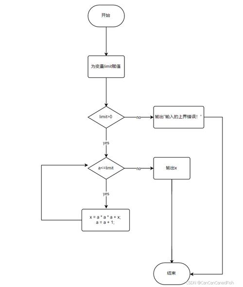 Java实验指导答案如何正确使用？-图2