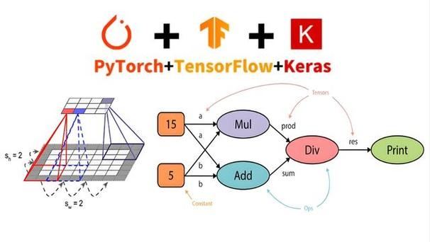 tensorflow入门教程-图3 tensorflow入门教程-图3