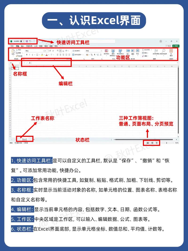 我要自学网excel视频教程-图2