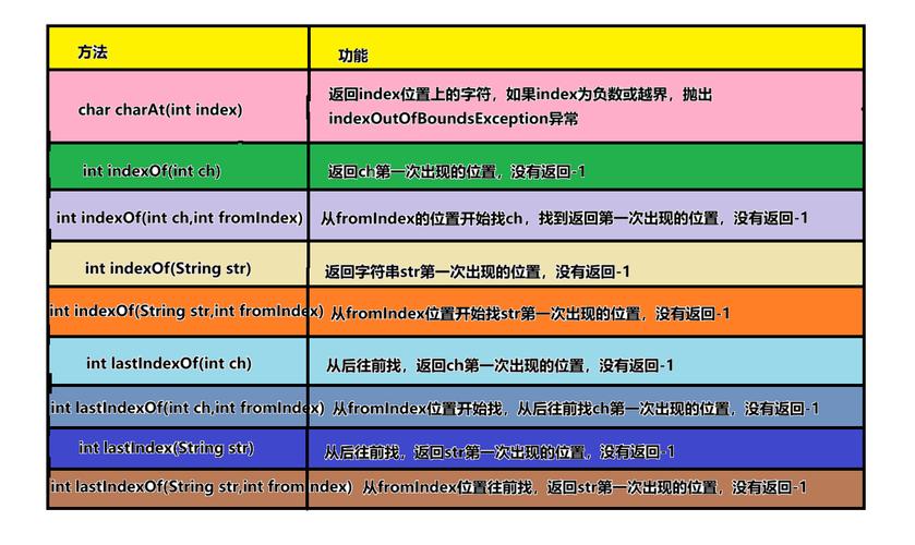 Java字符串替换怎么用？-图2