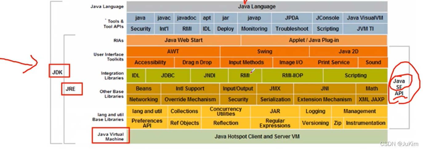 java jre 与jdk的区别-图1