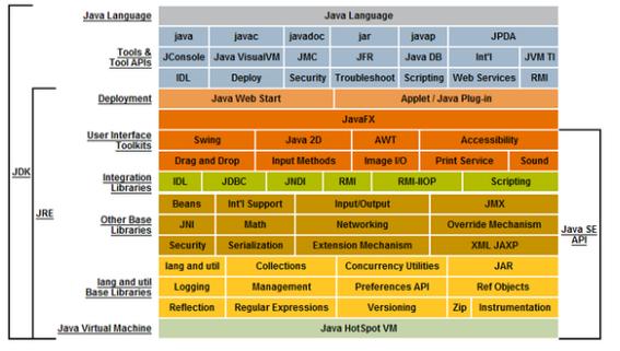 java jre 与jdk的区别-图2