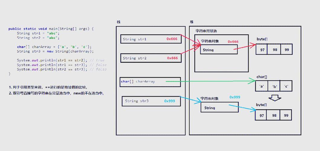 Java字符串比较用==还是equals？-图1