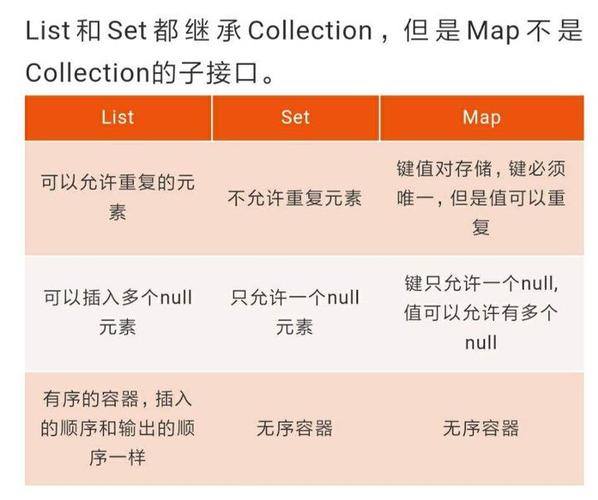 Java中List和Set如何互相转换？-图2