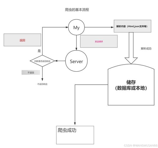 python facebook 爬虫-图1