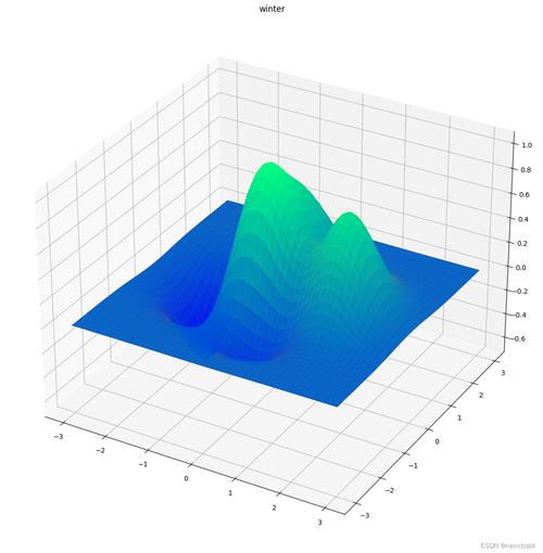 python matlib axis-图2 python matlib axis-图2