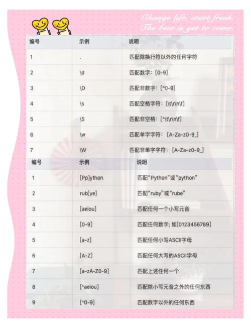 Python实战如何高效解决实际问题？-图2