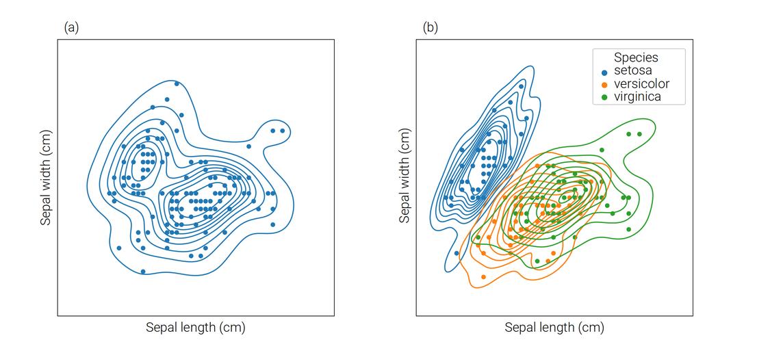 python seaborn bar-图1