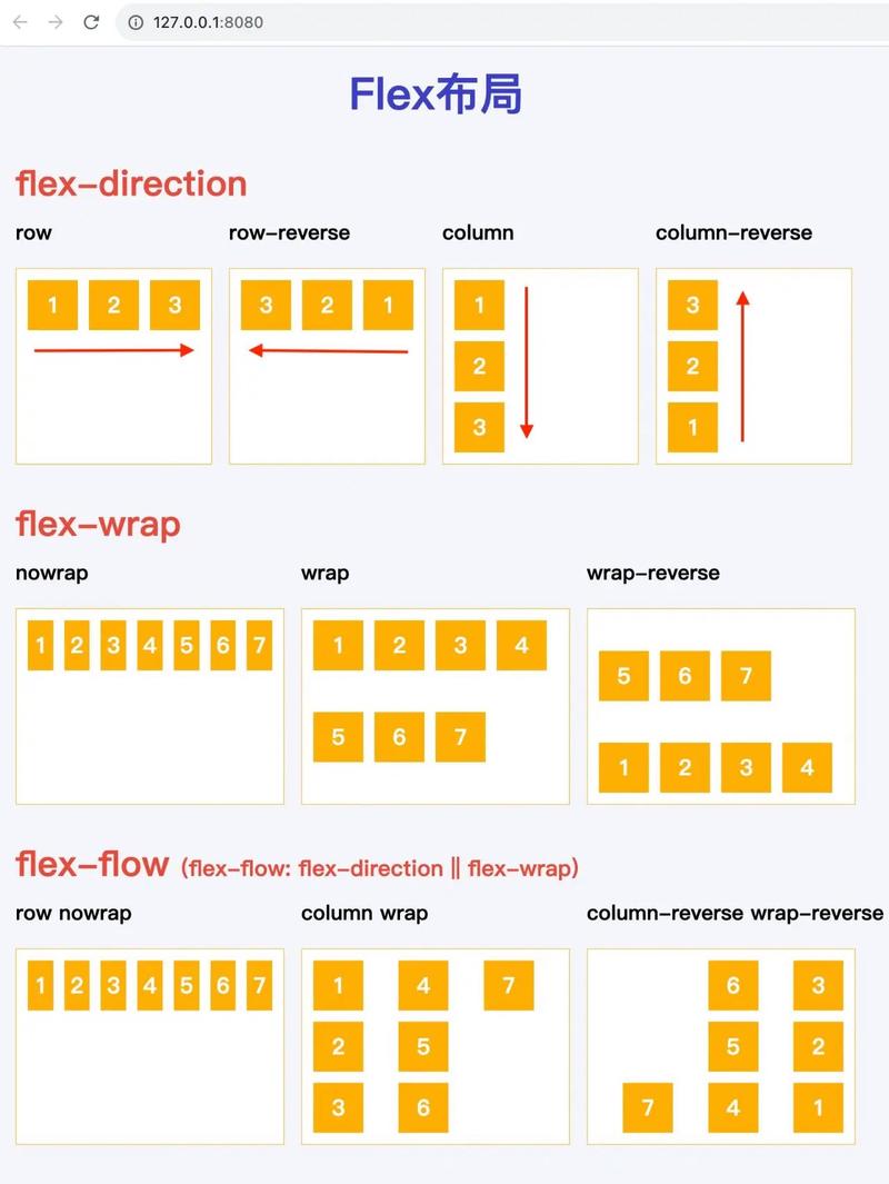 div css布局视频教程怎么学?-图1 div css布局视频教程怎么学?-图1