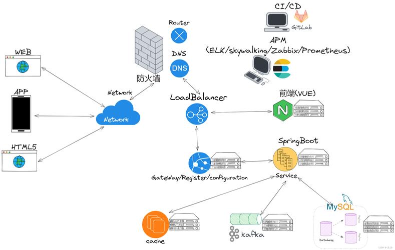 Java Web中如何高效处理PDF？-图2
