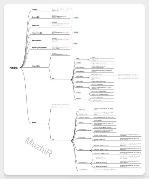 Java Web中如何高效处理PDF？-图3