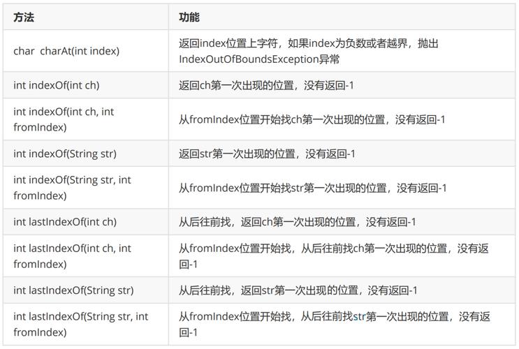 Java字符串为空判断有哪些方法？-图2