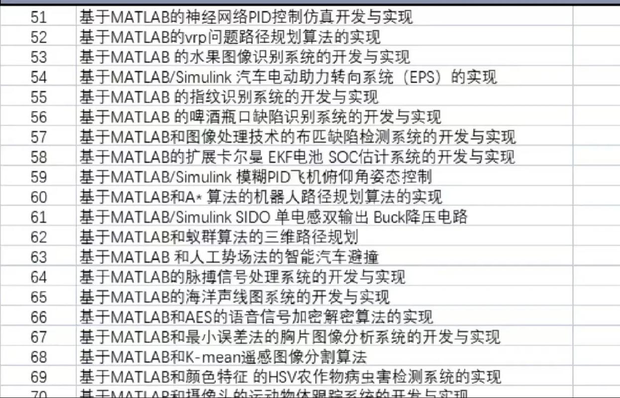 2025a版MATLAB教程有哪些新功能？-图1
