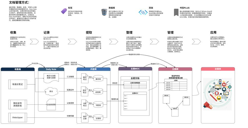 java 工作流activity-图3