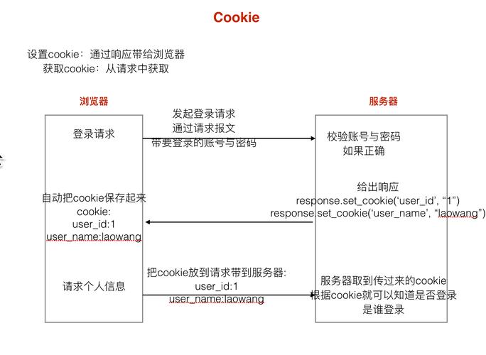 Java购物车如何用Session实现数据存储？-图2