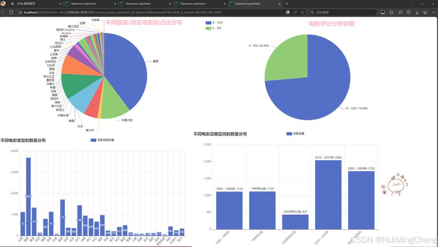 python map echarts-图2