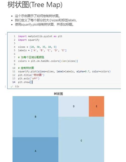 random tree python-图1