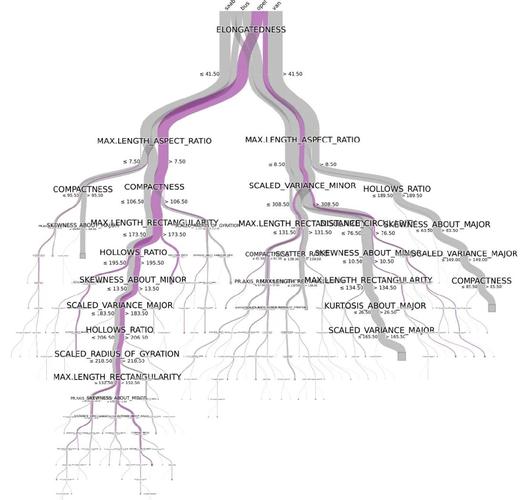 random tree python-图3