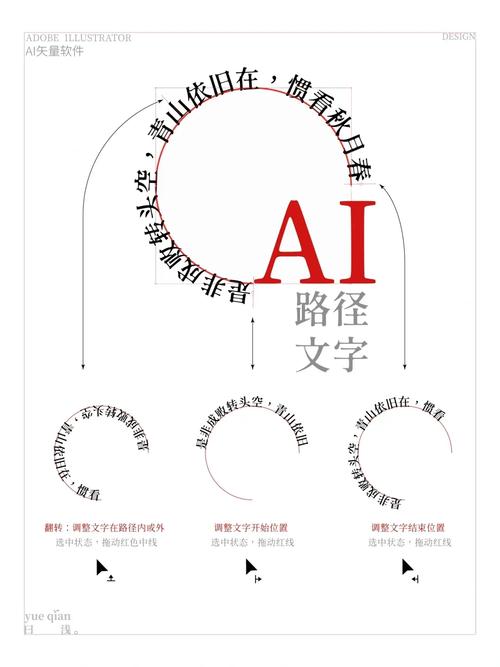 InDesign文字教程，从入门到精通怎么学？-图1