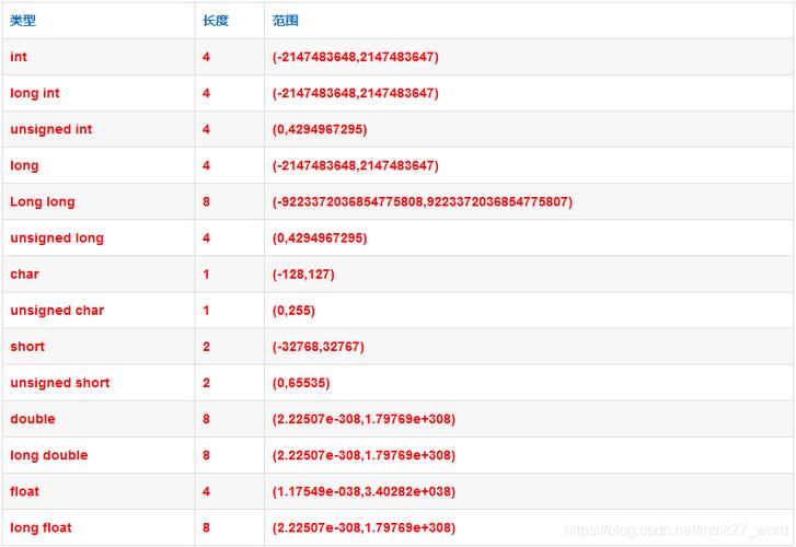 Java long 转 int 会溢出吗？-图1