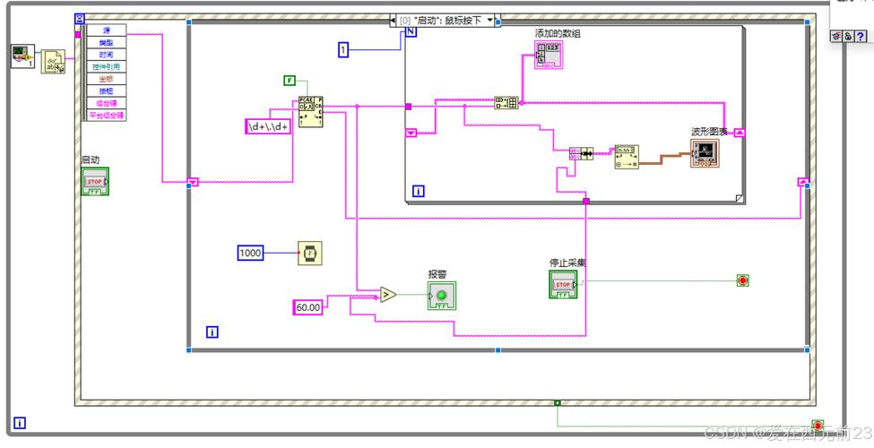 LabVIEW 8.5教程该怎么学？-图2