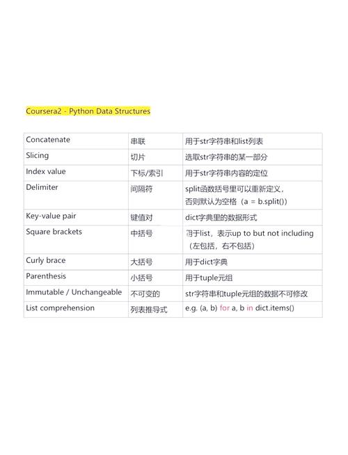 Python strptime 参数具体怎么用？-图1